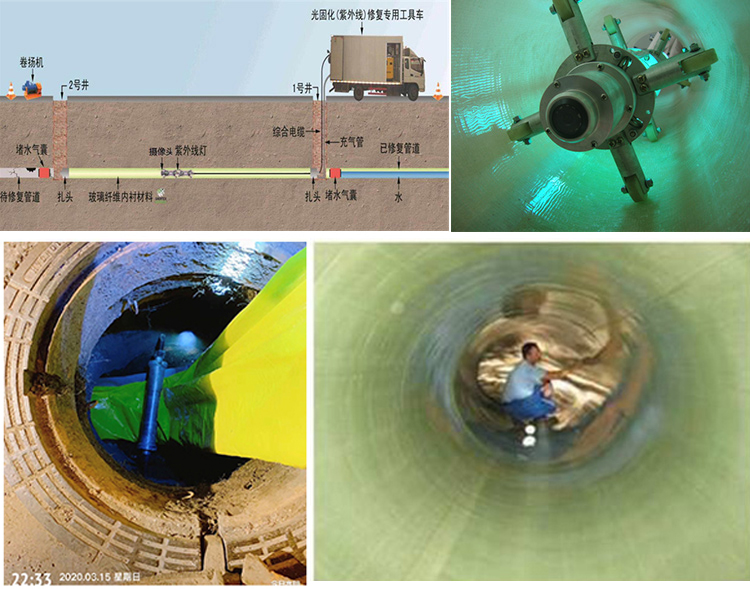 成安UV-CIPP内衬修复