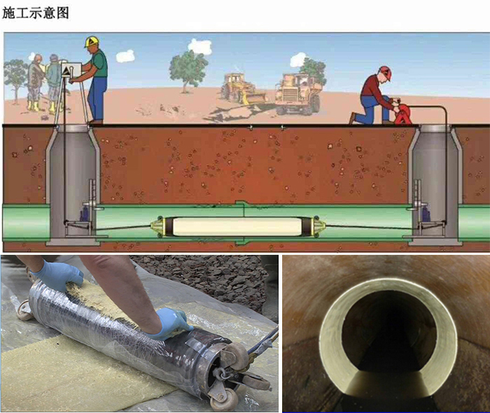 成安管道局部点状修复